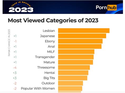 pornhub video|Pornhub Categories: Find Your Favorite Free Hardcore Porn Videos